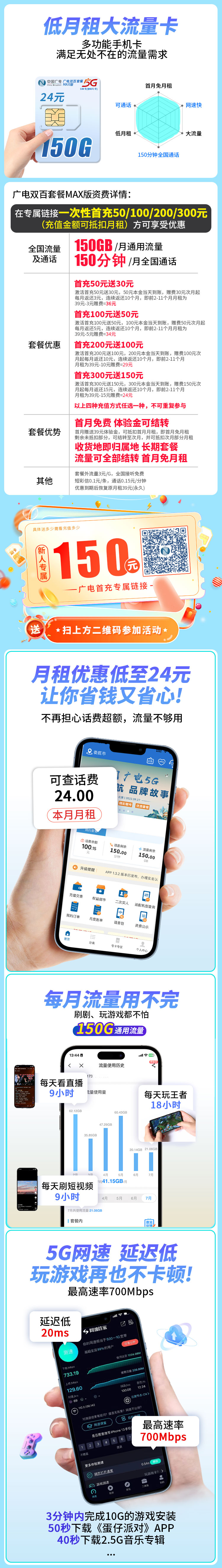 广电双百卡24元150G+150分钟+可结转海报图